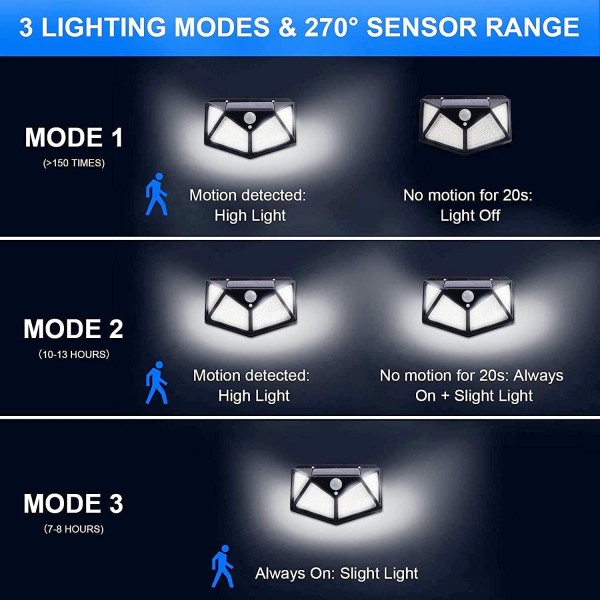 100 LED motion Sensor Light Pack of 2 (2 Lights)