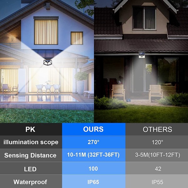 100 LED motion Sensor Light Pack of 2 (2 Lights)